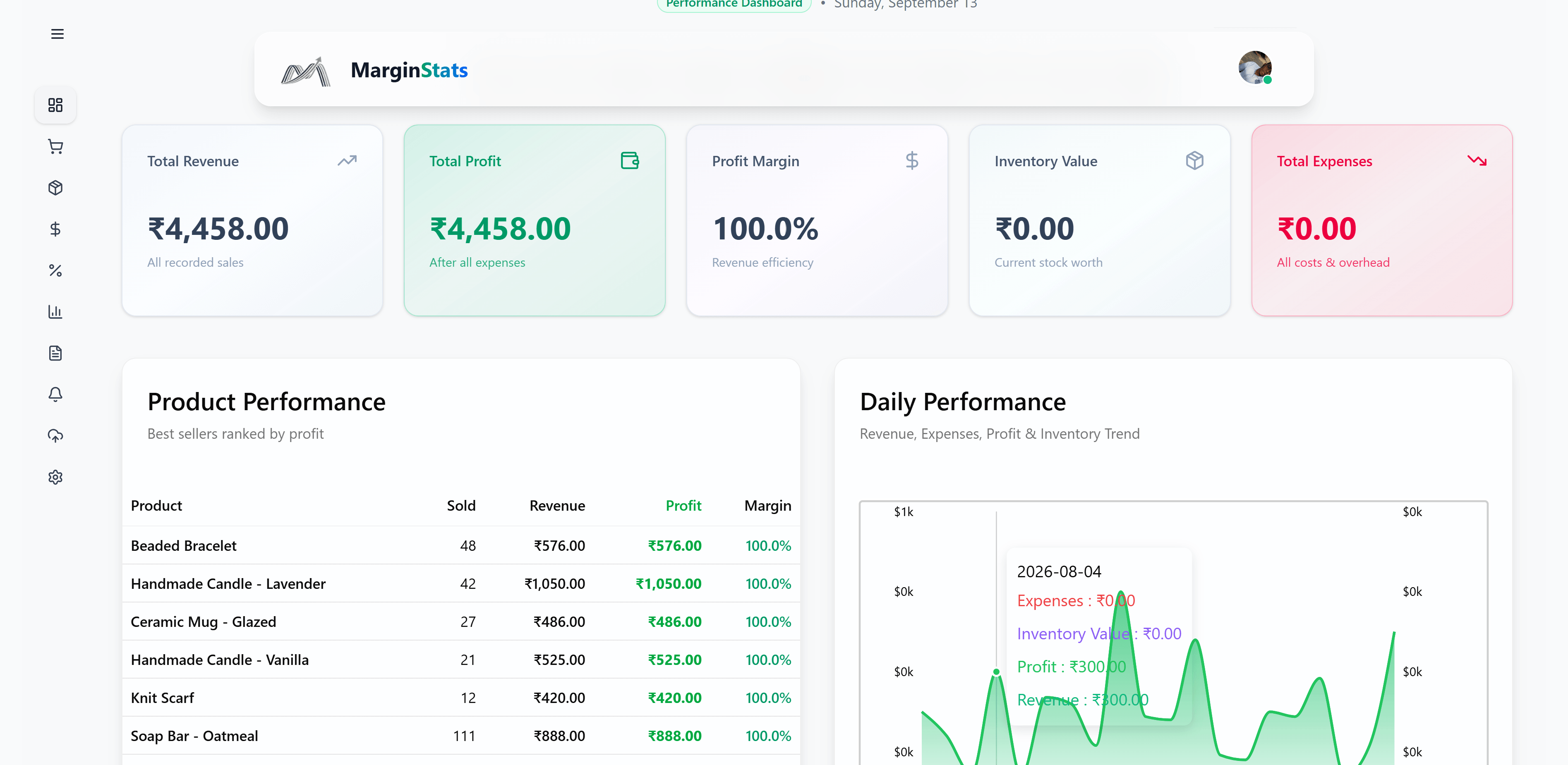 Dashboard overview
